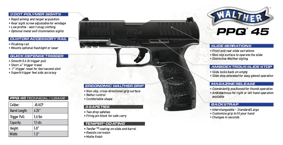 Walther_PPQ_45_Feature-Graphic_OCT15-web