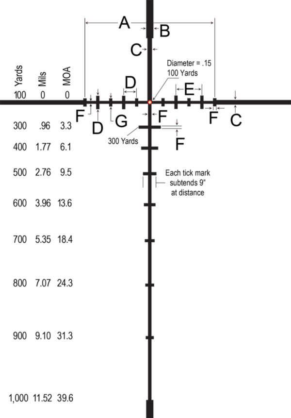 Burris XTR II Riflescope 1-8x24 mm