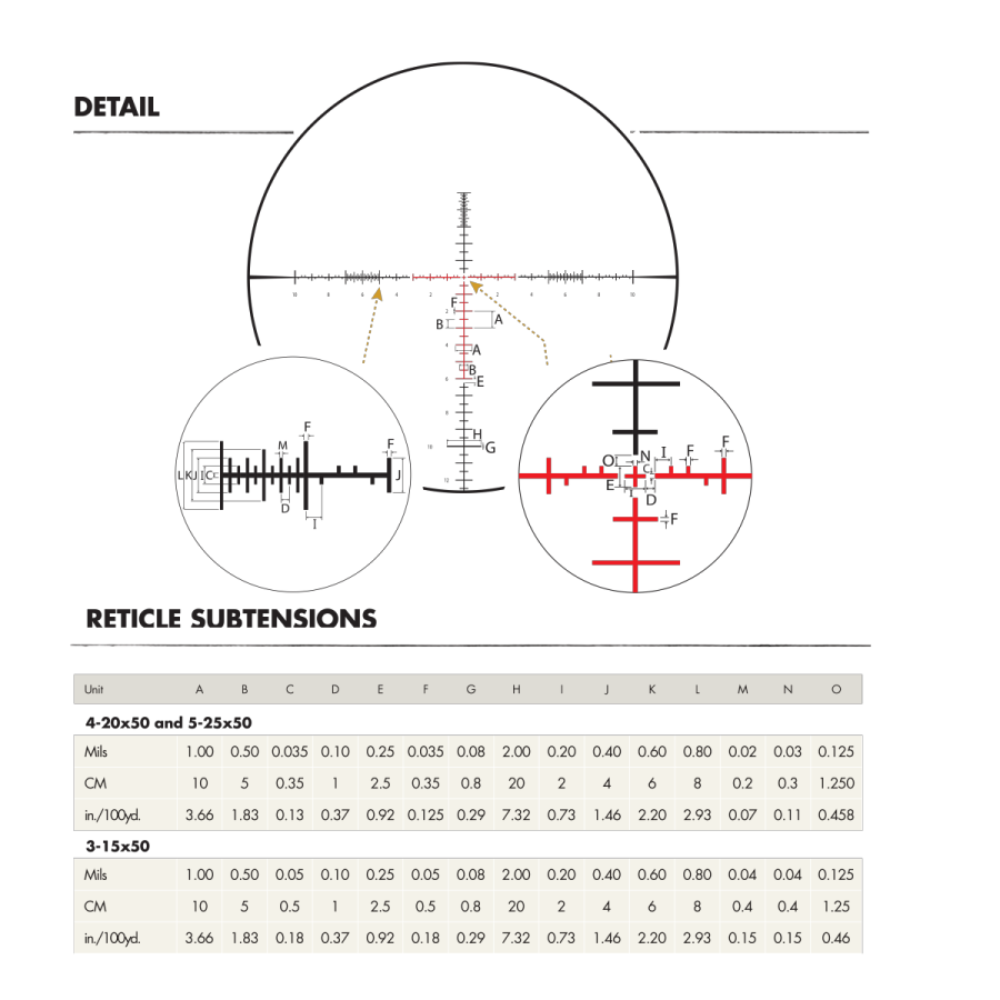 burris-xtr-ii-riflescope-5-25x50mm-scr-awm
